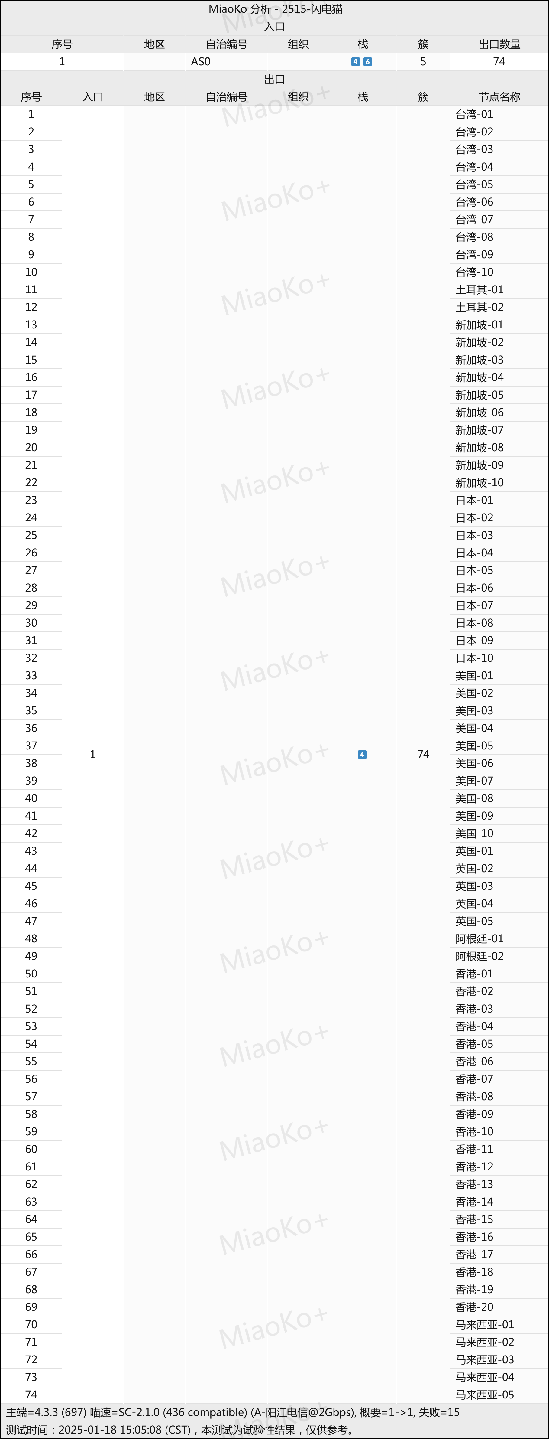 SpeedCAT 闪电猫网络节点 SpeedCAT 闪电猫网络节点